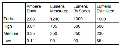 Lumens Table 2.png~original